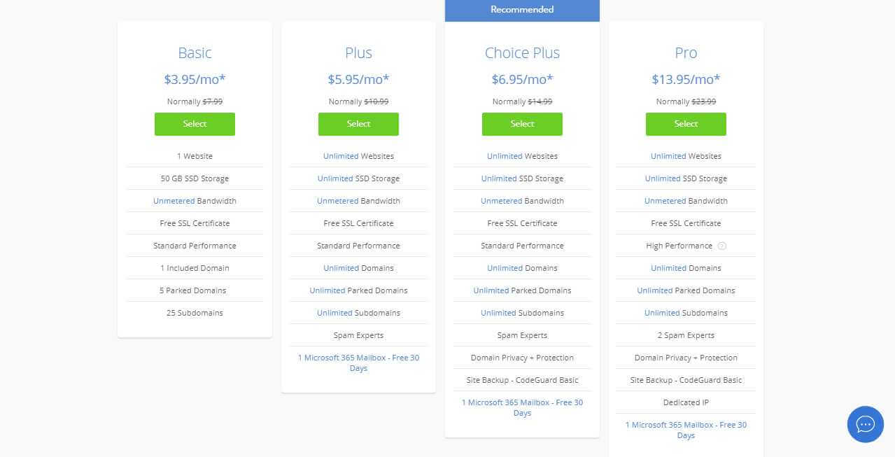 Bluehost Plans and Pricing