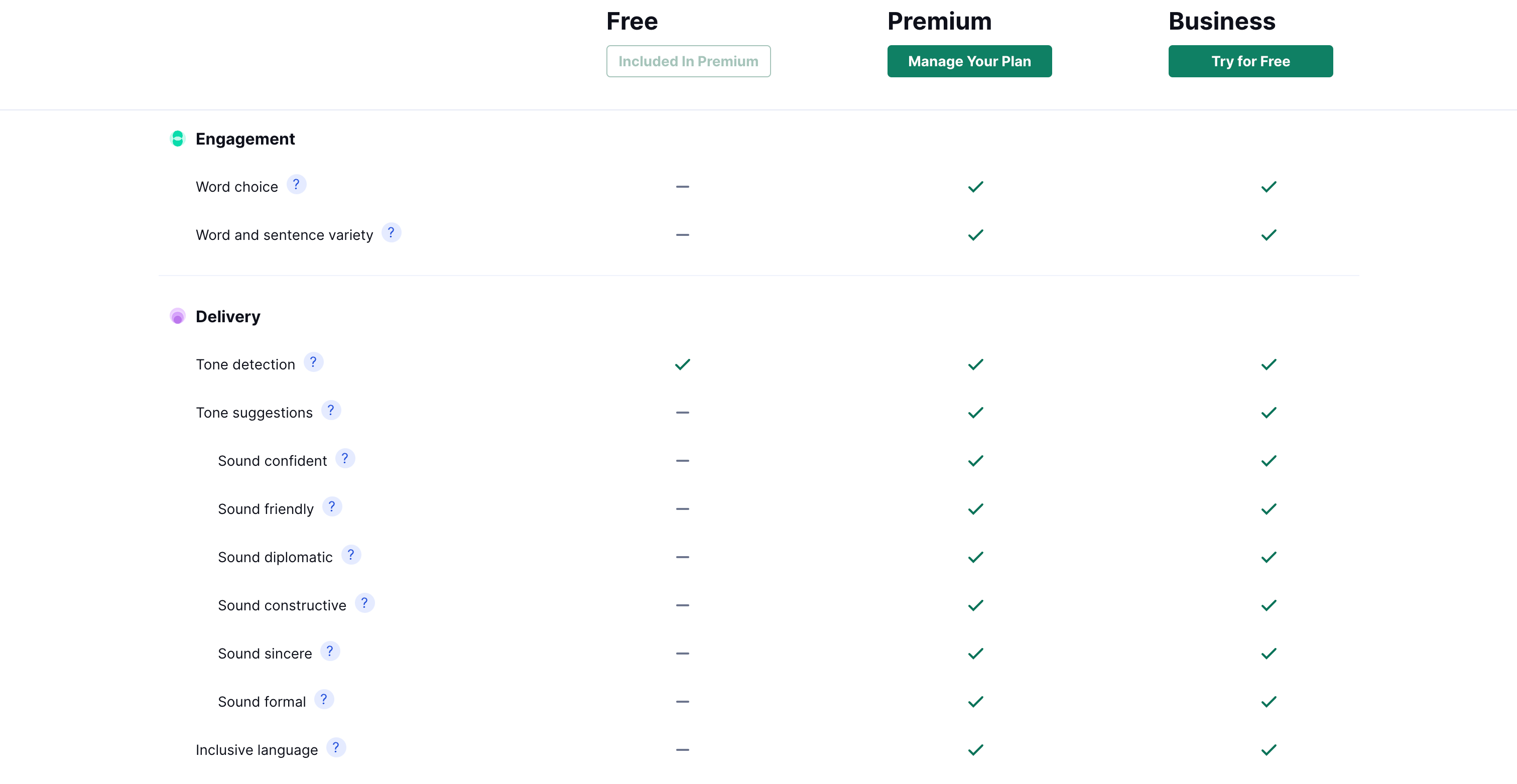 grammarly premium vs free