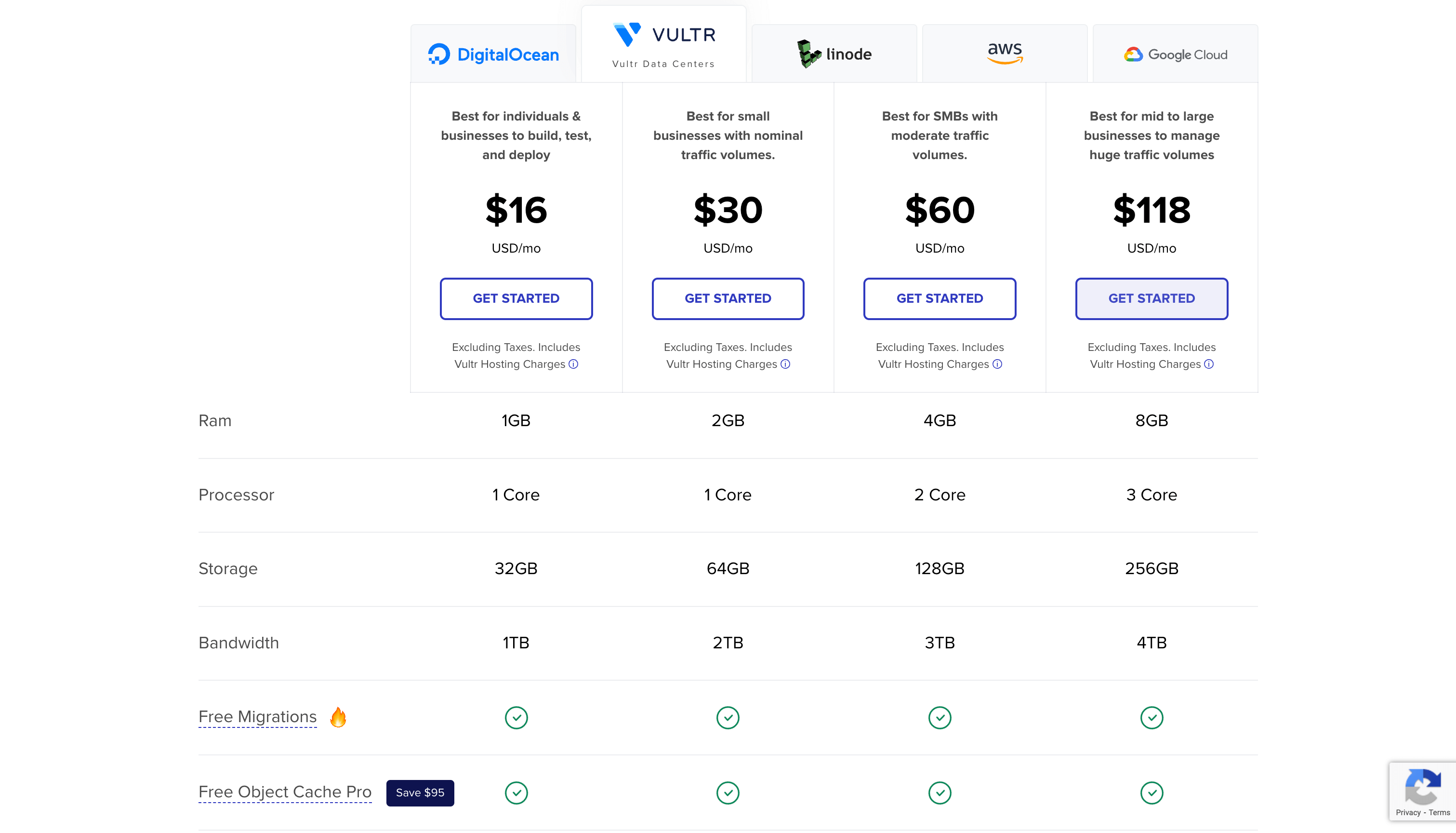 Cloudways Vultr Plans Pricing